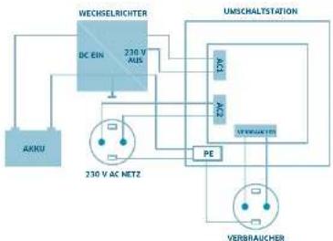 IVT US-12 - Anschlussvariante 1: - 1