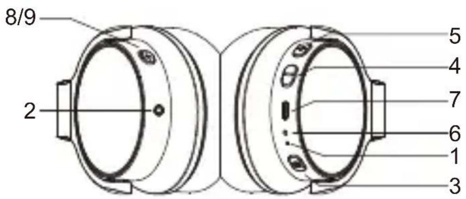 Ausdom ANC8 - 3.製品概要 - 1