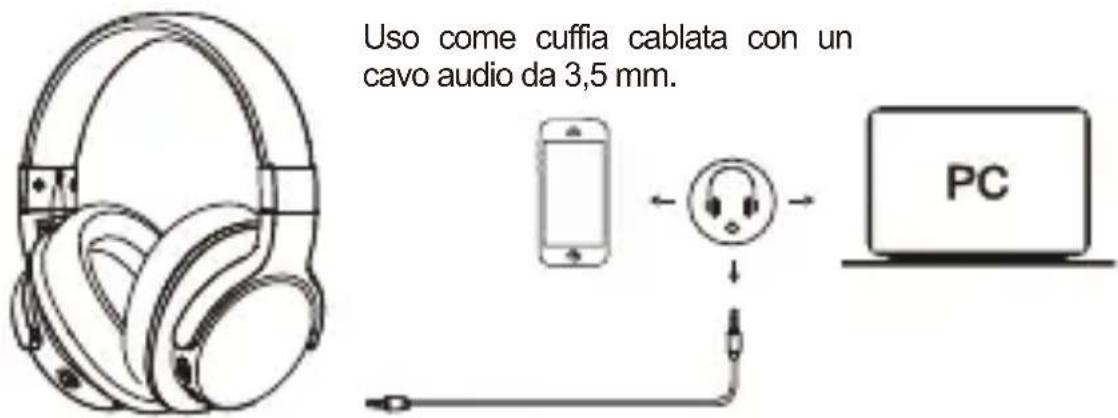 Ausdom ANC8 - Utilizzo di Cuffie cablate - 1