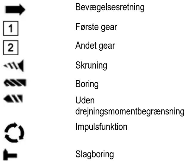 Mafell A18 - Symboler - 1