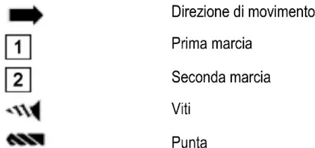 Mafell A18 - Simboli - 1