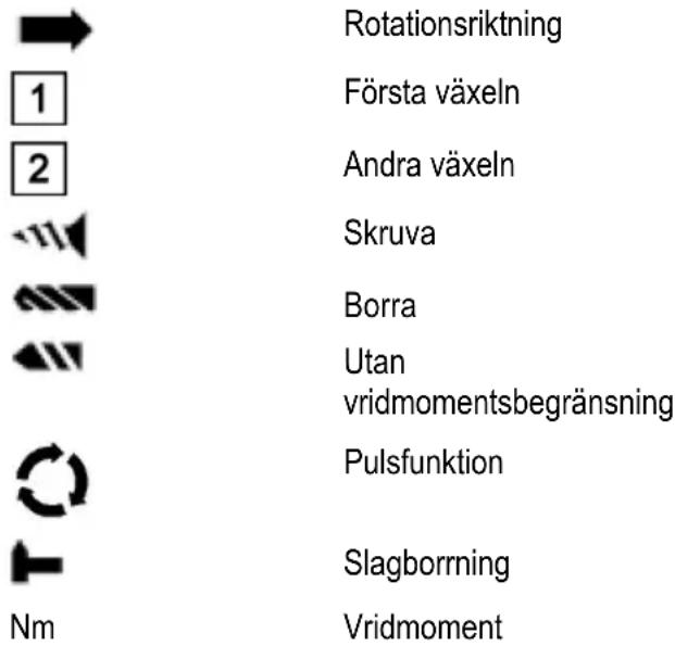Mafell A18 - Symboler - 1