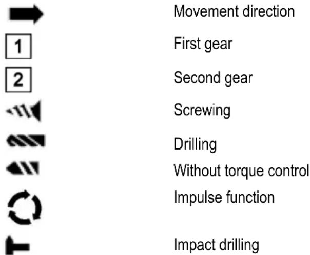 Mafell A18 - Symbols - 1