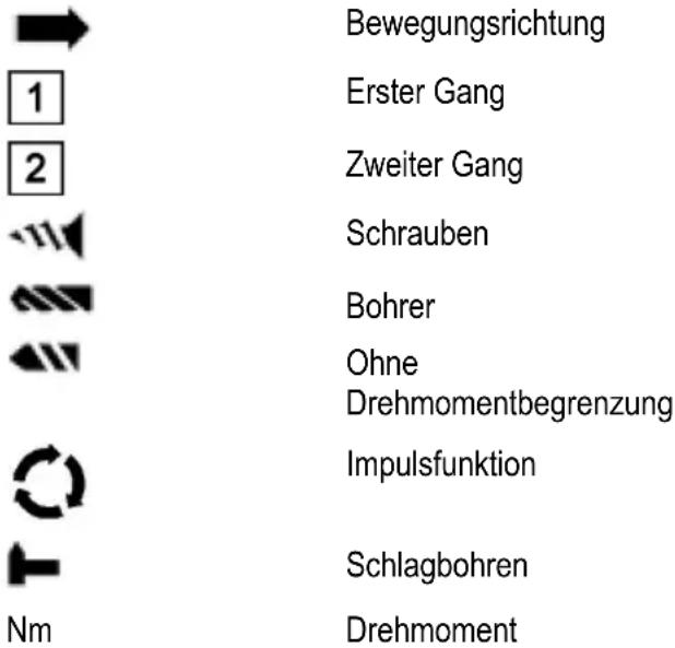 Mafell A18 - Symbole - 1