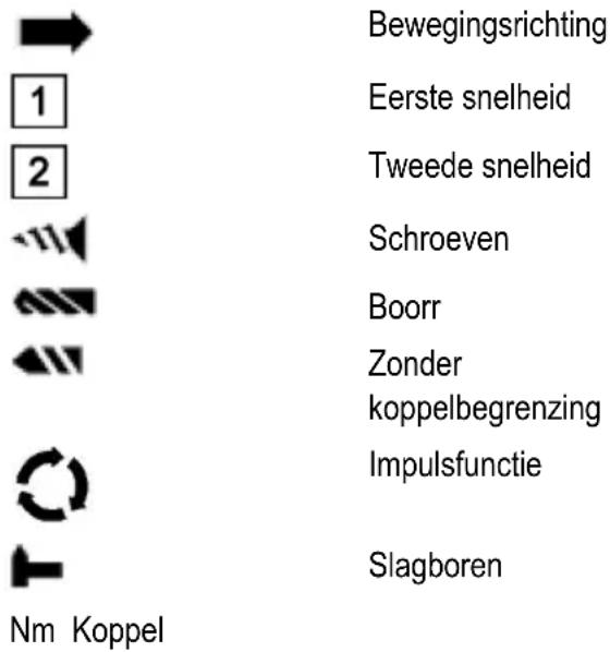 Mafell A18 - Symbolen - 1