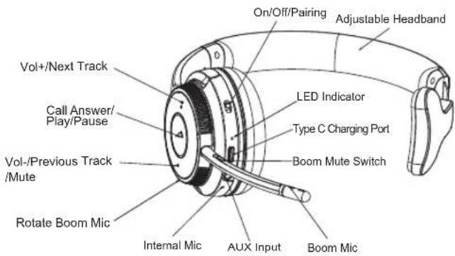V7 HB605M - Overview - 1