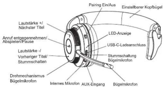 V7 HB605M - Übersicht - 1