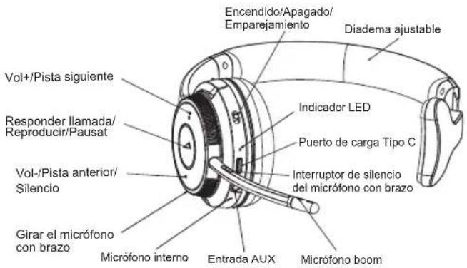 V7 HB605M - Descripción general - 1