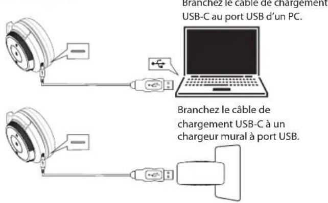 Branchez le câble de chargement USB-C au port USB d'un PC. Branchez le câble de chargement USB-C à un chargeur mural à port USB.
