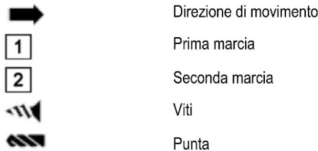 Mafell A12 - Simboli - 1