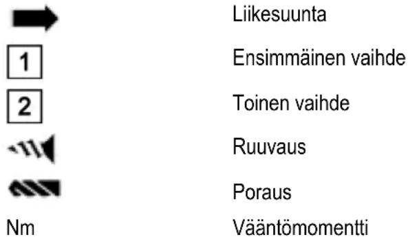 Mafell A12 - Symbolit - 1