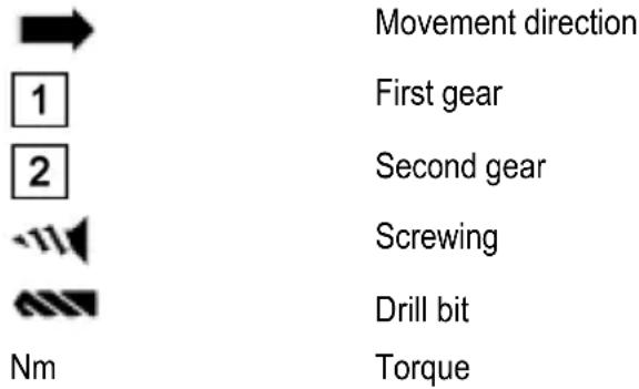 Mafell A12 - Symbols - 1