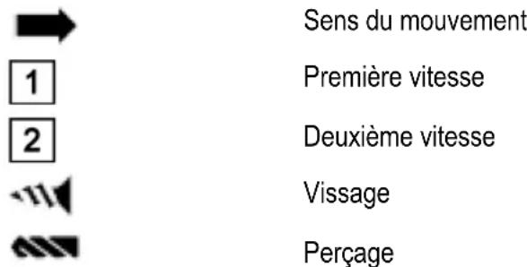 Mafell A12 - Pictogrammes - 1