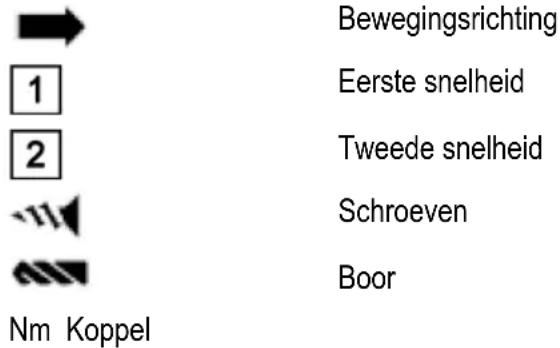 Mafell A12 - Symbolen - 1
