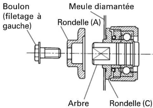 METABO CM4SB2 - ATTENTION - 1