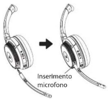V7 HB600S - Come indossare il prodotto - 1