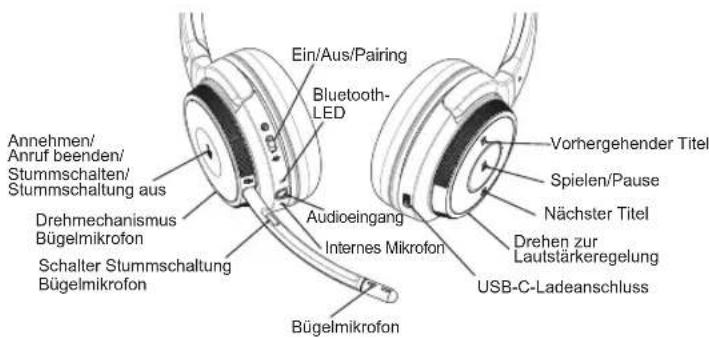 V7 HB600S - Übersicht - 1