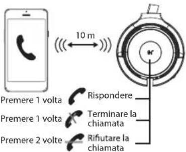 V7 HB600S - Chiamate con uno smartphone - 1