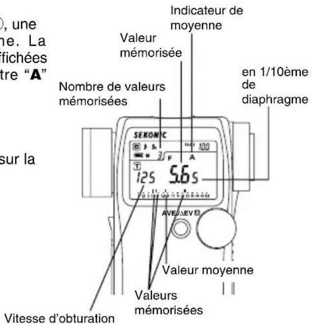 ), une ne. La fichées tre "A" Nombre de valeurs mémorisées Valeur mémorisée Indicateur de moyenne en 1/10ème de diaphragme SEKON C 56 s 125 AVE/ΔEV Valeur moyenne Valeurs mémorisées Vitesse d'obturation