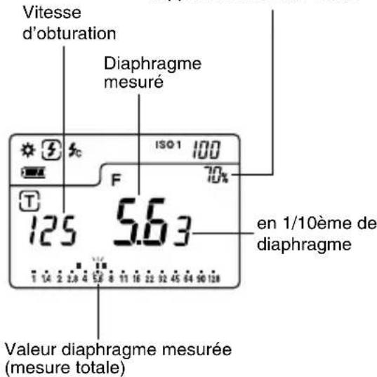 Vitesse d'obturation Diaphragme mesuré ISO 1 100 70% T 125 5.63 en 1/10ème de diaphragme Valeur diaphragme mesurée (mesure totale)