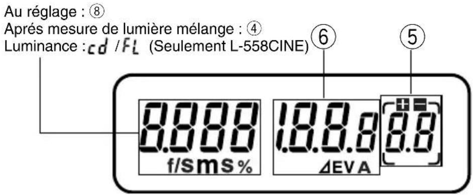 Au réglage : ⑧ Aprés mesure de lumière mélange : ④ Luminance : cd / FL (Seulement L-558CINE) 8.000 f/sms % 10.000 ΔEVA 8.0 ⑥ ⑤