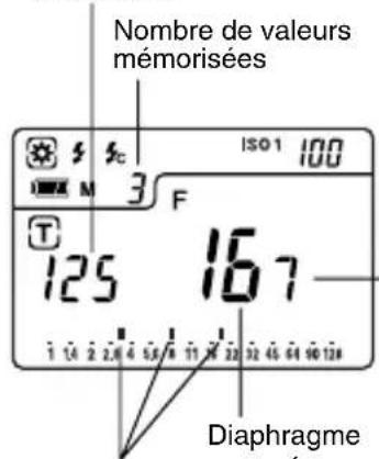 Nombre de valeurs mémorisées ISO1 100 T 125 167 Diaphragme