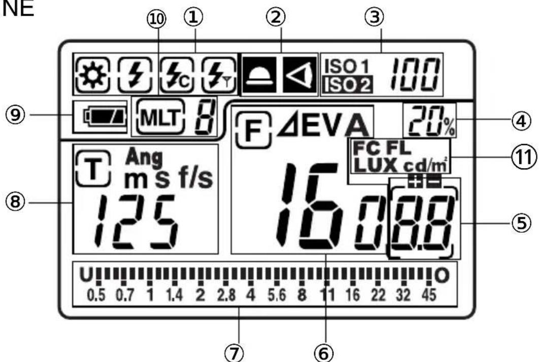 NE ⑩ ① ② ③ ISO 1 ISO 2 100 MLT 8 F ΔEVA 20% Ang m s f/s 125 FC FL LUX cd/m² 16.088 U 0.5 0.7 1 1.4 2 2.8 4 5.6 8 11 16 22 32 45 ⑨ ⑧ ⑤ ④ ⑪ ⑥