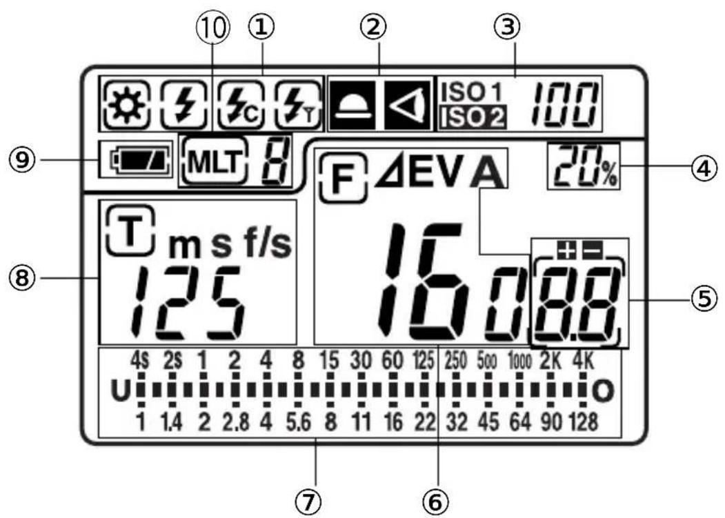 ⑩ ① ② ③ ISO1 100 ISO2 MLT 8 F ΔEVA 20% T m s f/s 125 16:08.8 4S 2S 1 2 4 8 15 30 60 125 250 500 1000 2K 4K U 1 1.4 2 2.8 4 5.6 8 11 16 22 32 45 64 90 128 ⑦ ⑥
