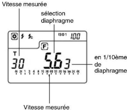 Vitesse mesurée sélection diaphragme ISO 1 100 T 30 5.63 en 1/10ème de diaphragme 4x 2x 1 2 4 8 16 30 60 111 111 111 111 111 2X 4X Vitesse mesurée