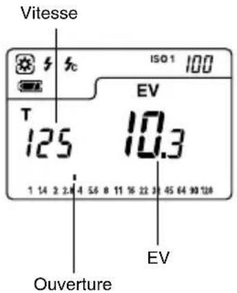 Vitesse ISO 1 100 T 125 10.3 1 14 2 2.4 4 5.6 8 11 16 22 28 45 64 90 128 EV Ouverture EV