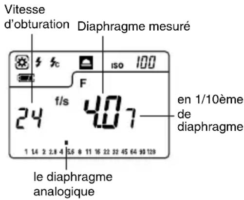 Vitesse d'obturation Diaphragme mesuré 24 f/s 40.7 en 1/10ème de diaphragme le diaphragme analogique
