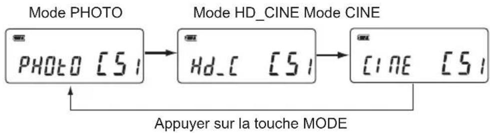 SEKONIC Flashmate L-308X - L'option de réglage personnalisé changera à chaque fois que l'utilisateur appuiera sur la touche MODE. - 1