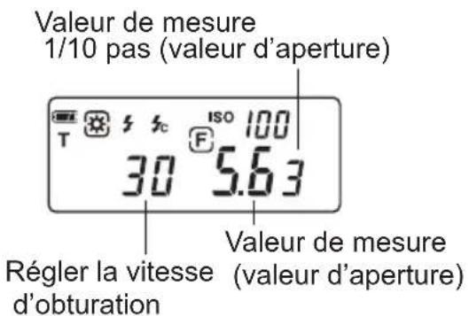Valeur de mesure 1/10 pas (valeur d'aperture) T 30 5.63 Régler la vitesse d'obturation Valeur de mesure (valeur d'aperture)