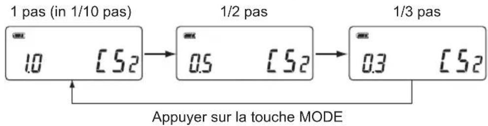 1 pas (in 1/10 pas) 1.0 [52] → 0.5 [52] → 0.3 [52] 1/2 pas 1/3 pas Appuyer sur la touche MODE