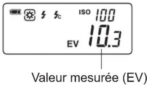 ISO 100 10.3 EV Valeur mesurée (EV)