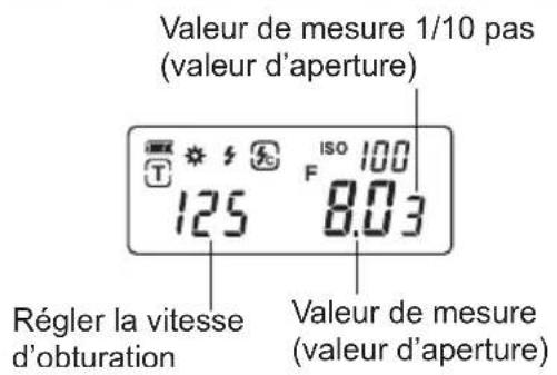 Valeur de mesure 1/10 pas (valeur d'aperture) Régler la vitesse d'obturation Valeur de mesure (valeur d'aperture)