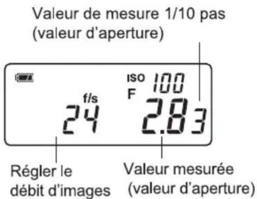 Valeur de mesure 1/10 pas (valeur d'aperture) Iso 100 F 2.83 f/s 24 Régler le débit d'images Valeur mesurée (valeur d'aperture)