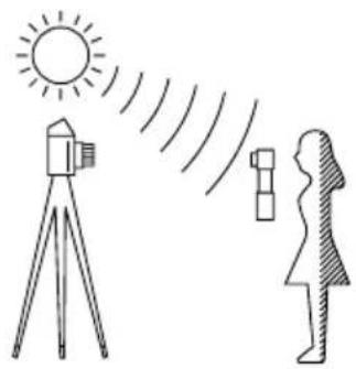 SEKONIC Flashmate L-308X - 4-2-1 Système de lumière incidente - 1