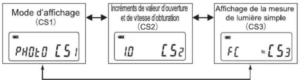 SEKONIC Flashmate L-308X - Fonctionnement - 2