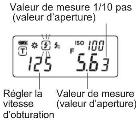 Valeur de mesure 1/10 pas (valeur d'aperture) Régler la vitesse d'obturation Valeur de mesure (valeur d'aperture)