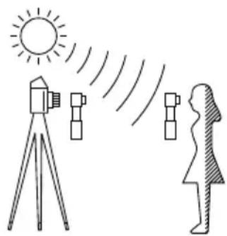 SEKONIC Flashmate L-308X - 4-2-2 Système de lumière réfléchie - 2