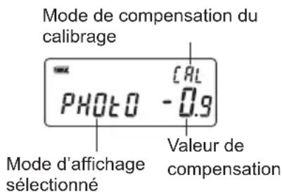 Mode de compensation du calibrage PHOTO -0.9 CAL Valeur de compensation Mode d'affichage sélectionné