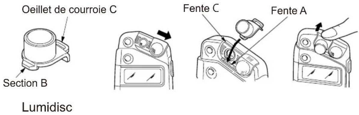 Oeillet de courroie C Section B Fente C Fente A Lumidisc