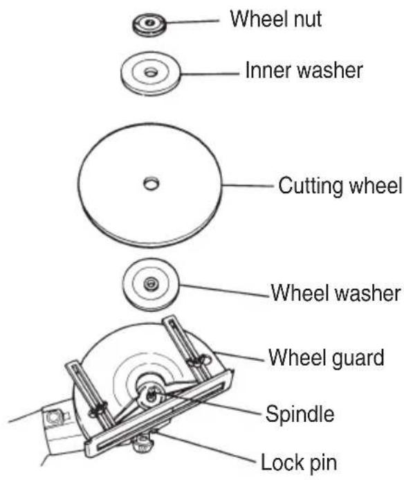 METABO CC12Y - CUTTING WHEEL ASSEMBLY - 1
