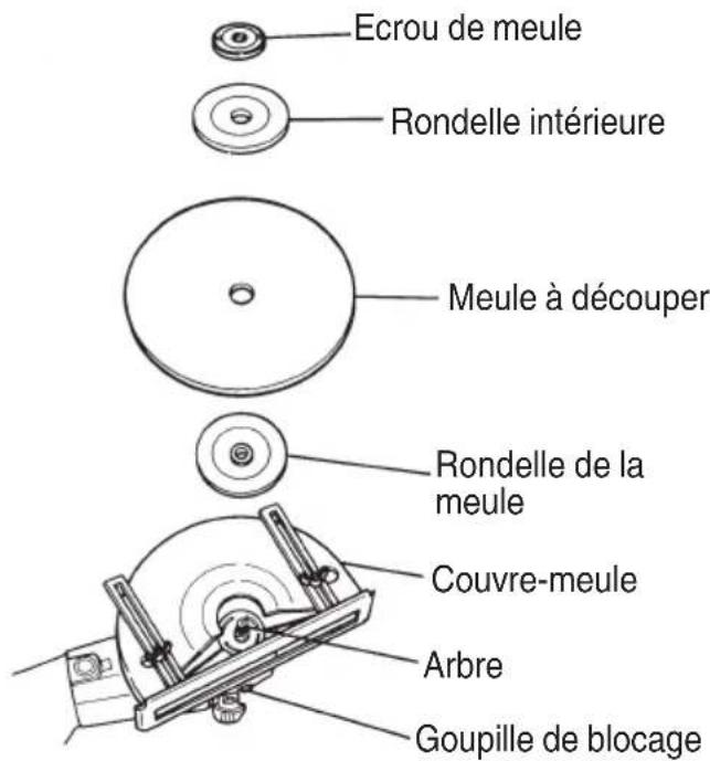 METABO CC12Y - MONTAGE DE LA MEULE A DECOUPER - 1