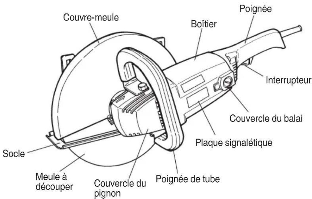 METABO CC12Y - NOM DES PARTIES - 1