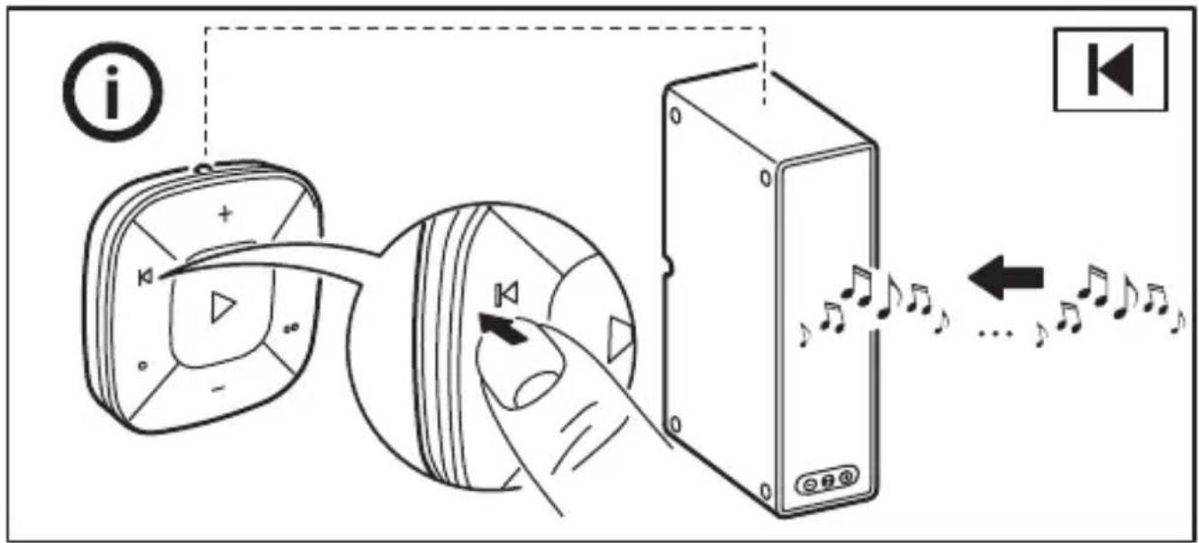 IKEA SYMFONISK 705.689.37 - 21