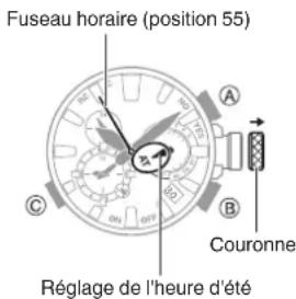 CASIO G-Shock MRG-B2000 - Sélection d'un fuseau horaire - 1