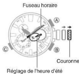 CASIO G-Shock MRG-B2000 - Remarque - 1