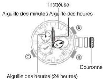CASIO G-Shock MRG-B2000 - Réglage de l'alignement des aiguilles et de la indicateur du jour - 1